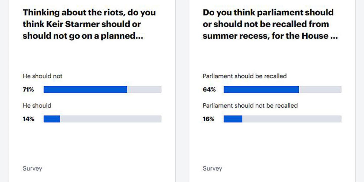 A graphic shows two political opinion poll questions and bar graphs.